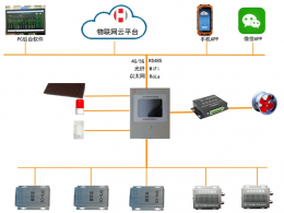 HC180智能(néng)SF6洩露報(bào)警監控系統